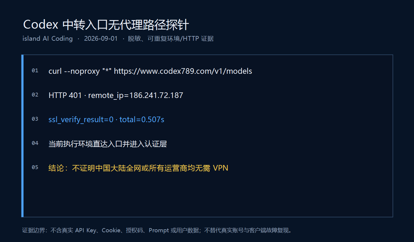 显式禁用代理后访问 codex789.com 模型端点并进入认证层的路径证据