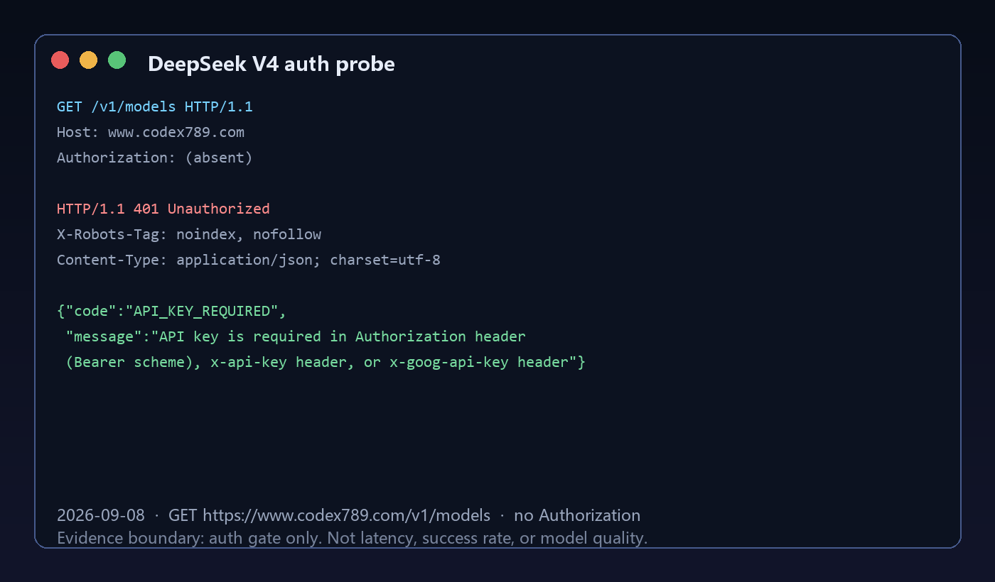 2026-09-08 对本站 /v1/models 未携带 API Key 的请求返回 HTTP 401 和 API_KEY_REQUIRED