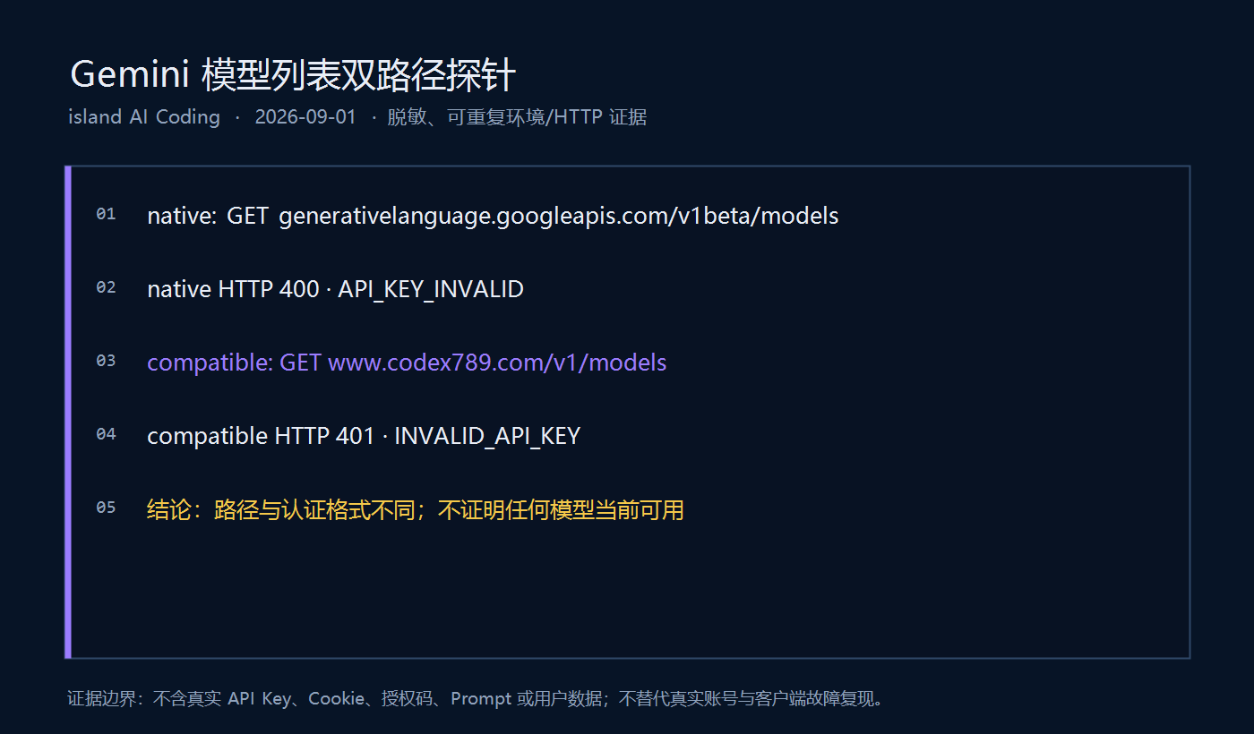 Gemini 原生与 OpenAI 兼容模型列表路径返回不同认证错误的对照证据