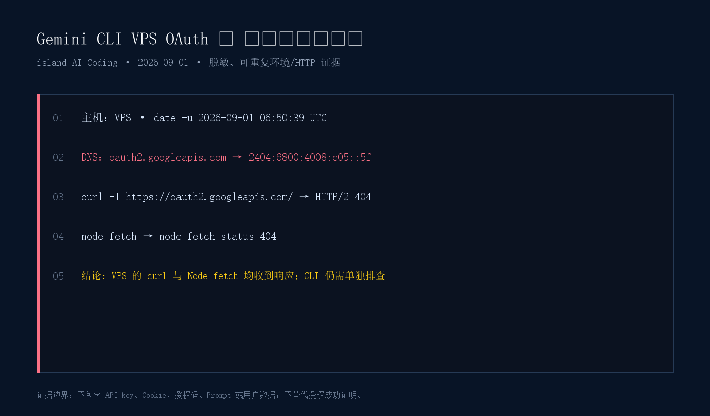 VPS 上 curl 与 Node fetch 访问 Google OAuth 端点均收到 404 的终端证据