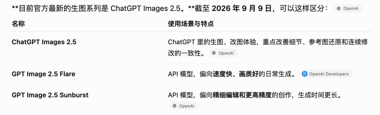 ChatGPT Images 2.5 与 API 模型 Flare、Sunburst 的使用场景区分