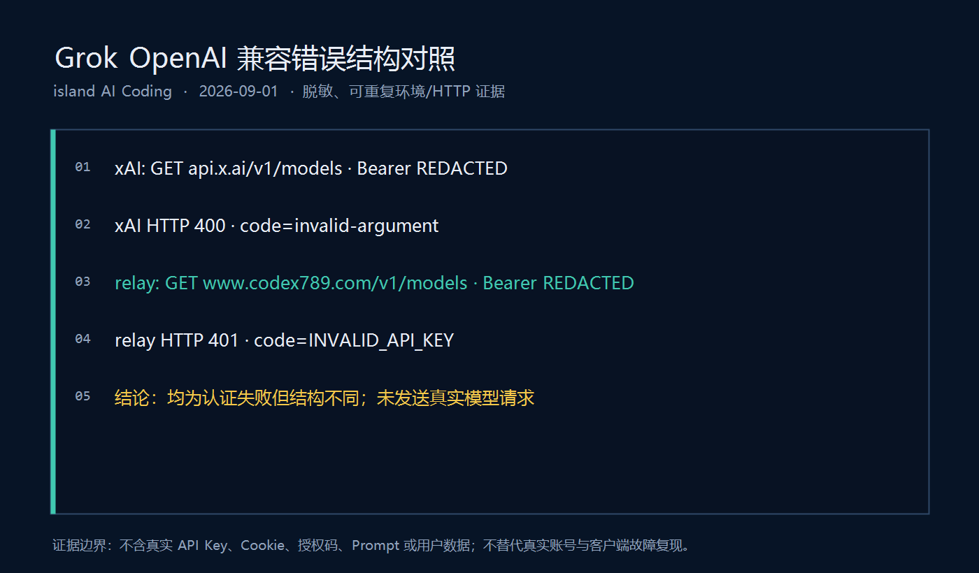 xAI 与 codex789.com 模型列表端点返回不同认证错误结构的对照证据