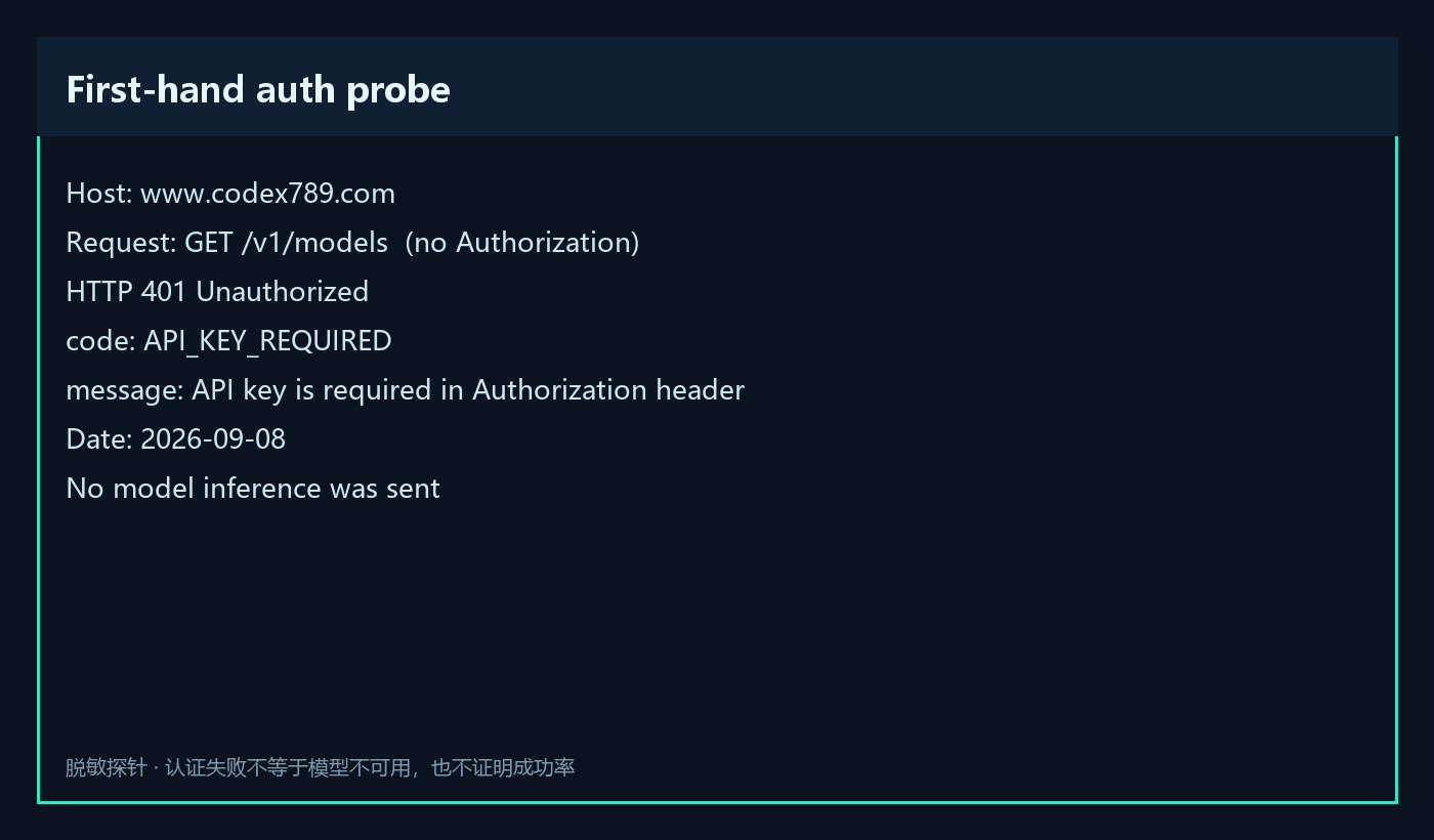 2026-09-08 本站未授权 API 请求返回 HTTP 401 API_KEY_REQUIRED,用于说明视频接口同样有认证门禁