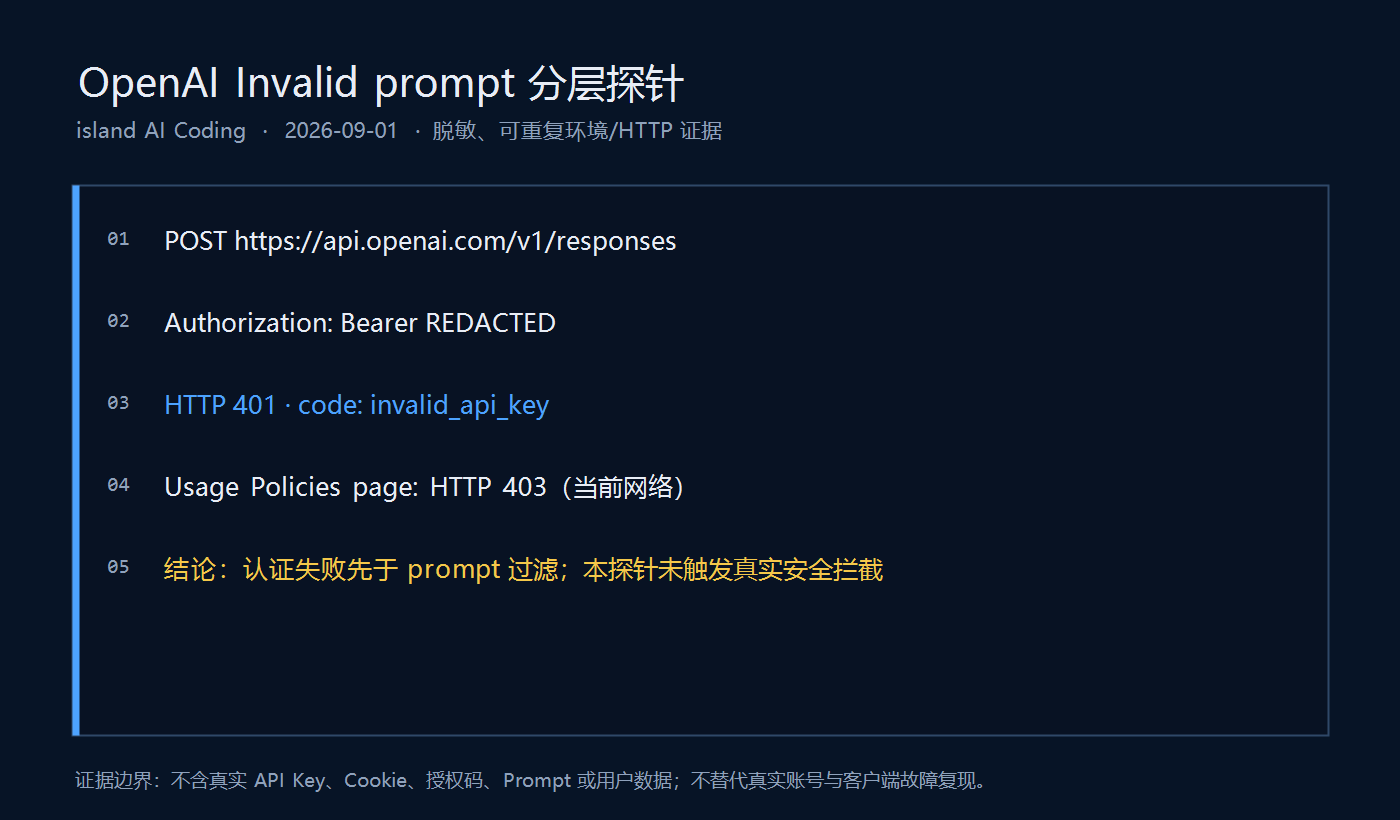 OpenAI Responses 端点返回 invalid_api_key 与政策页面当前网络状态的脱敏分层探针