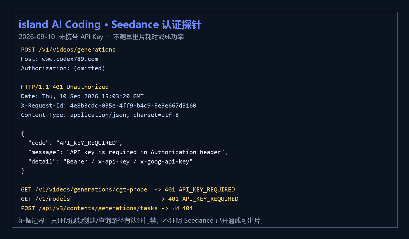 2026-09-10 未授权访问本站视频创建和查询路径返回 HTTP 401 API_KEY_REQUIRED