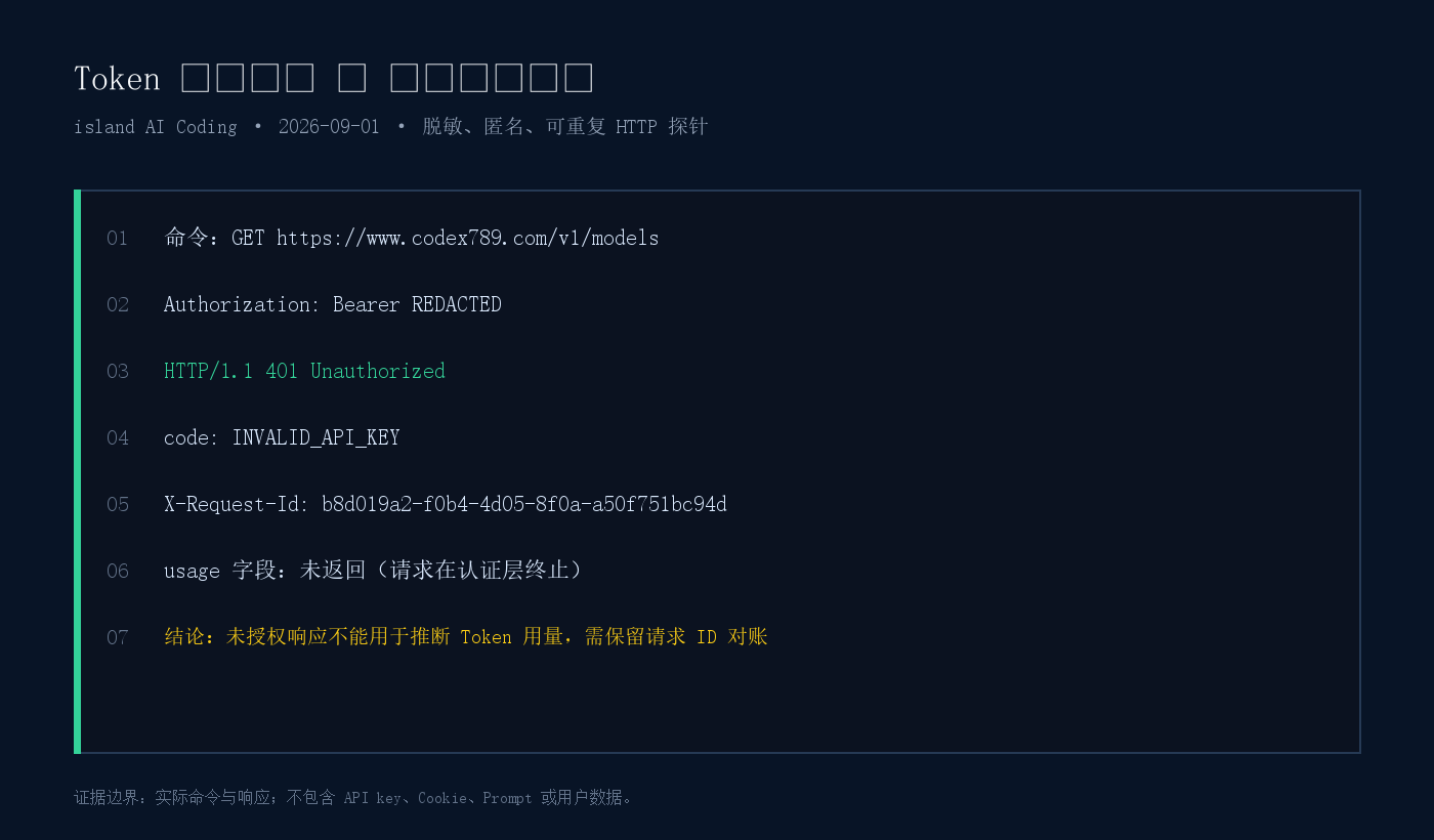 脱敏网关探针返回 401 且未返回 usage 字段的终端证据